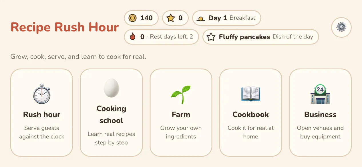 Écran d’accueil : pièces, étoiles, le jour et le plat du jour au-dessus de cinq tuiles : Coup de feu, École de cuisine, Ferme, Livre de cuisine et Affaires.